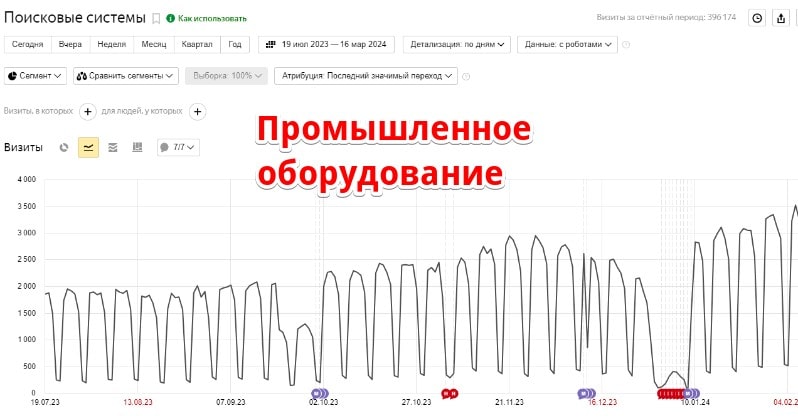 Сертификат №4