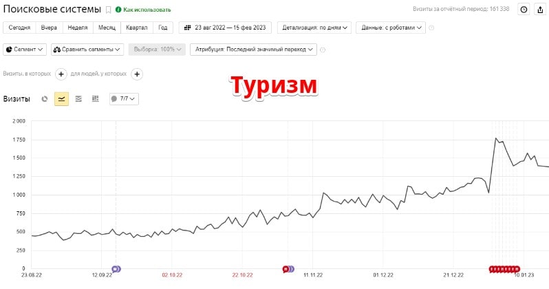 Сертификат №5