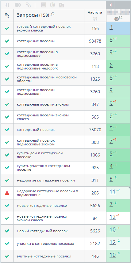 Сертификат №1