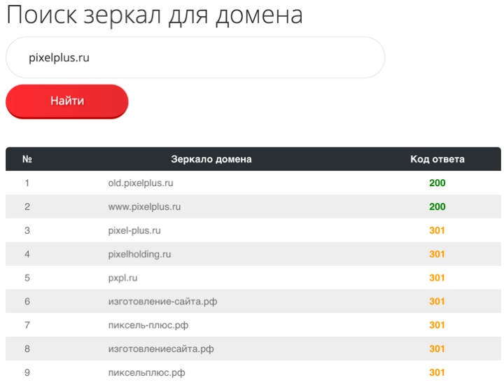 Как найти зеркало сайта? Сервис автоматического поиска всех зеркал для домена (сайта)