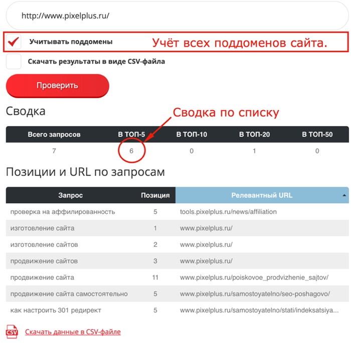 Быстрая и бесплатная проверка позиций в Яндексе, определение релевантного URL на сайте по запросам из семантического ядра