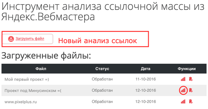 Инструмент анализа внешних ссылок сайта онлайн, быстрый аудит внешних ссылок проекта из Яндекс.Вебмастера