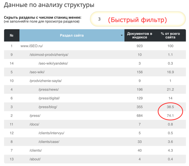 Новый уникальный инструмент Пиксель Тулс: анализ URL-структуры проекта в один клик! Уже в онлайн!