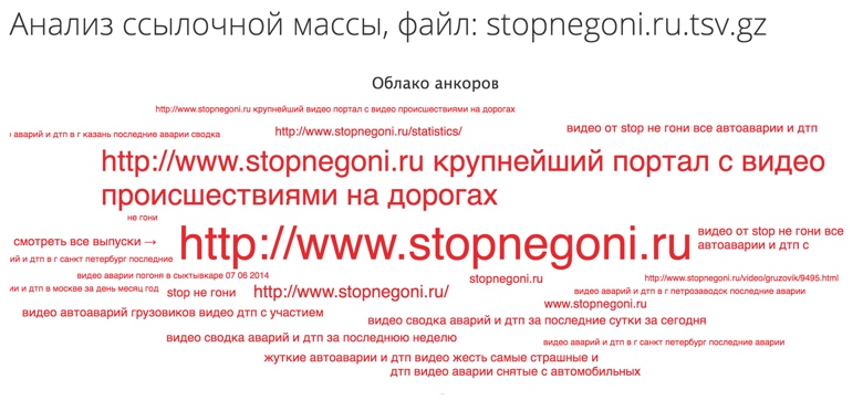Улучшения в модуле Анализ ссылочного профиля: облако анкоров, выявление подозрительных ссылок