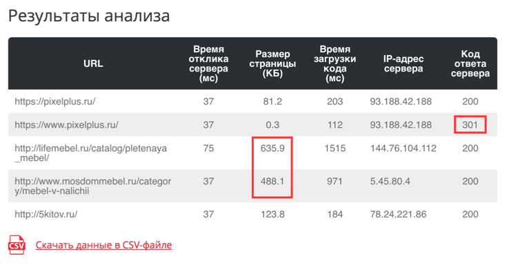 Как определить скорость загрузки документа, размер, IP, время загрузки исходного кода? Важно ли это для продвижения сайта (SEO)?