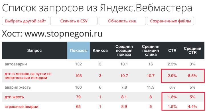 Улучшения в работе Пиксель Тулс — CTR по запросам, новый алгоритм определения аффилированности, API у уникальности и подсказкам