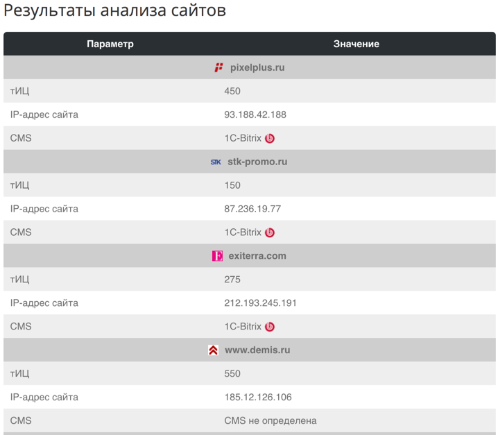 Новости Пиксель Тулс: увеличены лимиты для тарифов, улучшены возможности ряда инструментов для SEO-специалистов