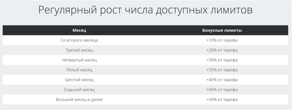 Скидки на Пиксель Тулс до 50% — запущена программа лояльности для постоянных клиентов