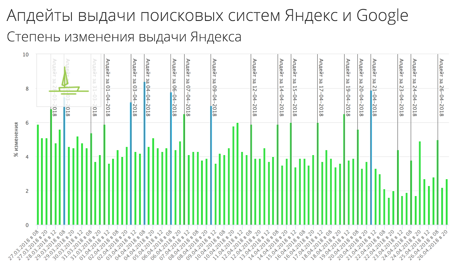 Новый фильтр Яндекса за рекламу, которая вводит в заблуждение, новый антиспам-алгоритм, санкции в Яндексе за рекламу