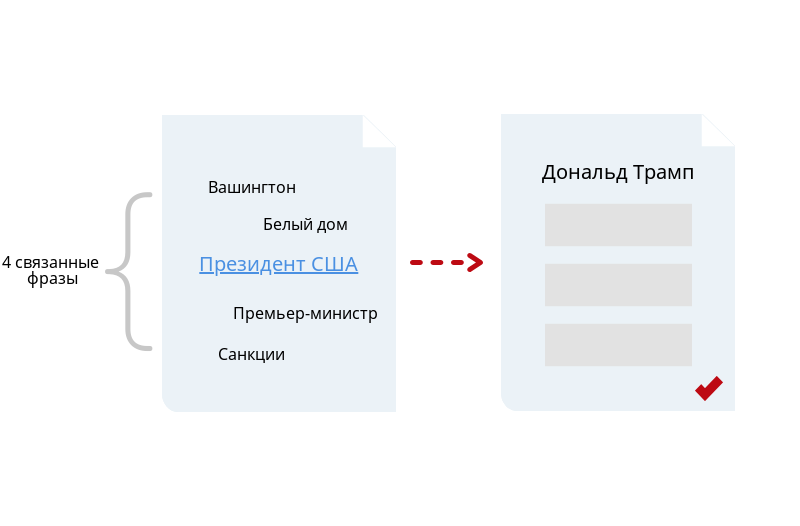 Google обновил патент на фразовое индексирование (Phrase-Based) — фразовые соответствия влияют на ранжирование