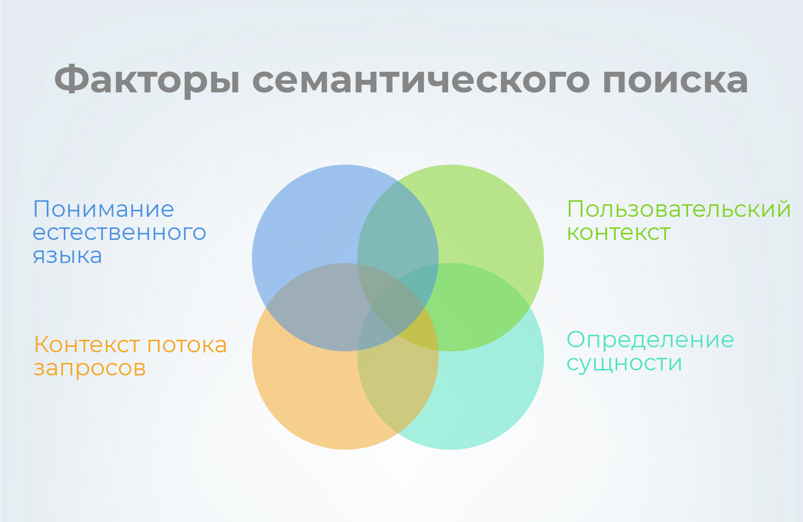 Как попасть в расширенные сниппеты Google и Яндекса. Q&A? Структурированные данные, микроразметка и SEO под вопросы пользователей