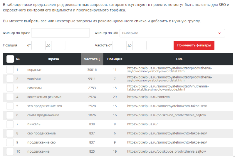 Автоматический подбор релевантных сайту поисковых запросов бесплатно, как расширить семантическое ядро для сайта?