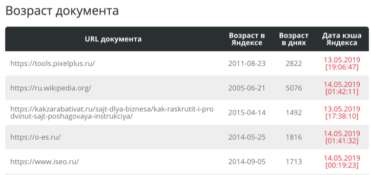 Как правильно проверить индексацию URL, его возраст и дату кэша в Яндексе? Онлайн-инструмент от Пиксель Тулс