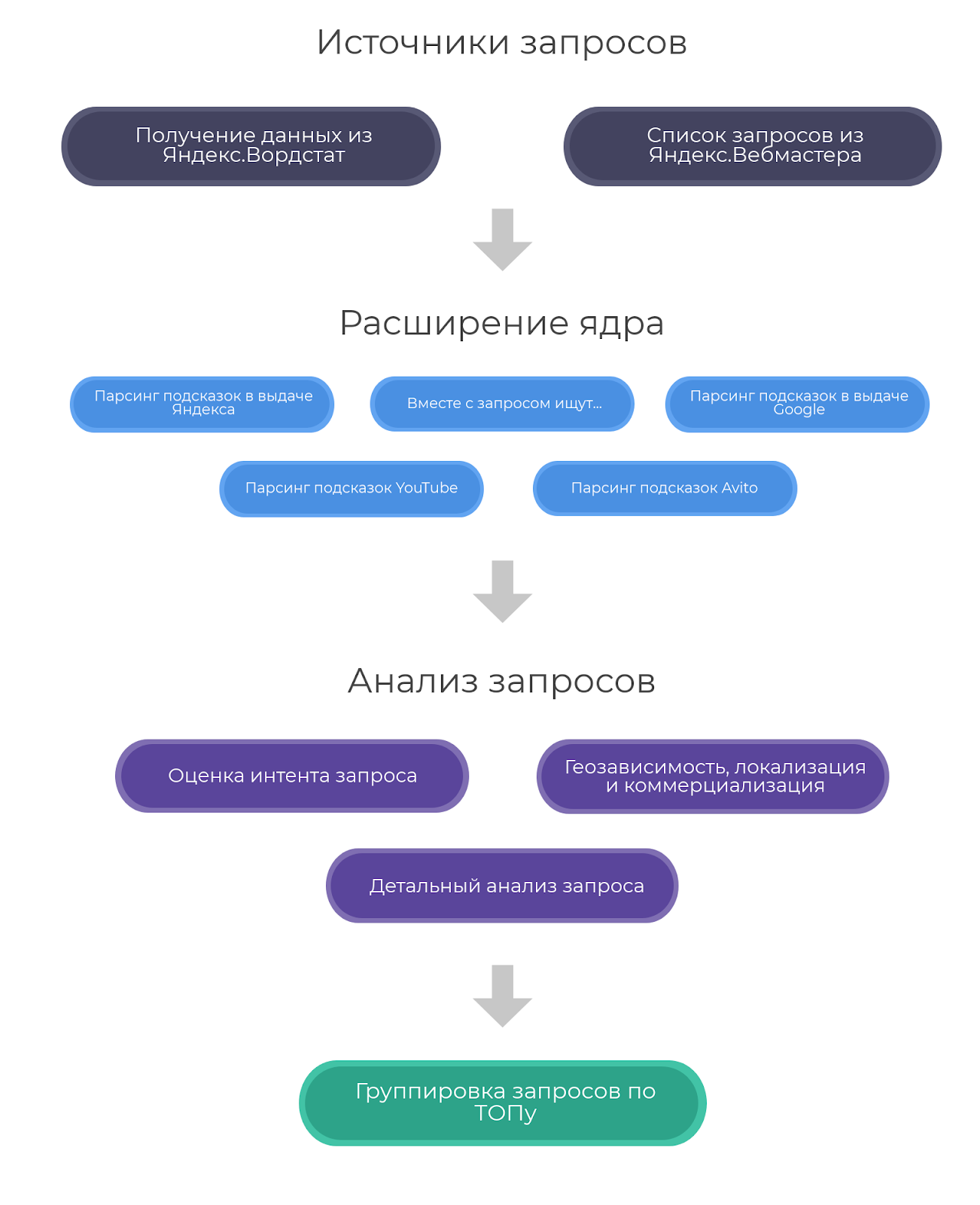 7 результативных маркетинг-стратегий для малого бизнеса и инструменты для интернет-маркетологов (SEO, SMM, контекстная реклама и видеоблогинг)