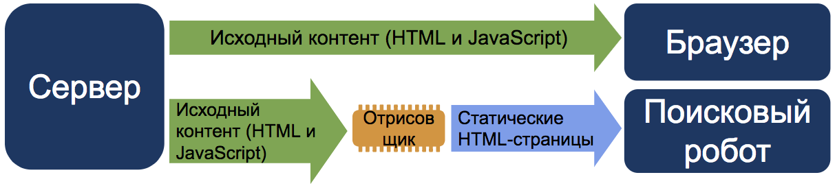 Ручные санкции Google за спамные ссылки, E-A-T, динамический рендеринг и клоакинг, является ли трафик фактором ранжирования в Google?