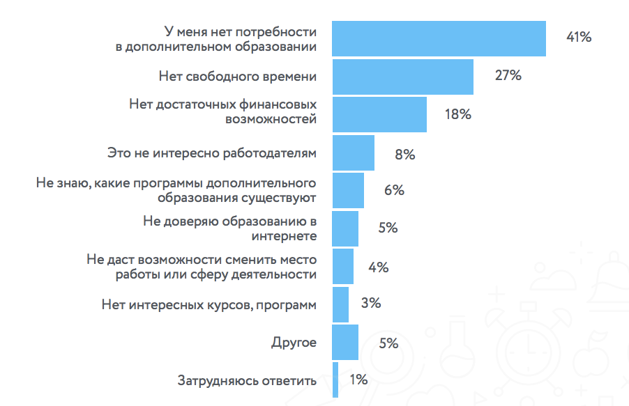 Дополнительное образование по SEO — исследование и скидка