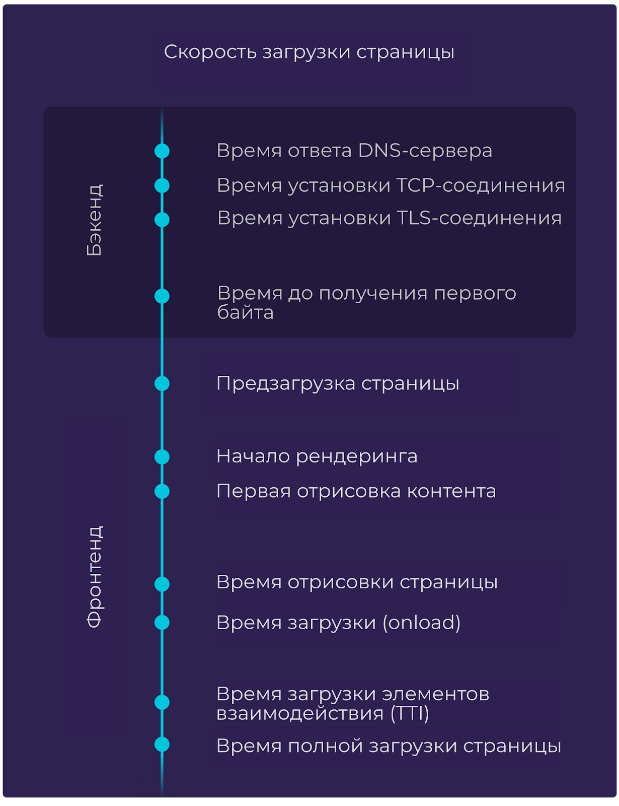 Исследование скорости 5,2 миллионов страниц, какие CMS, CDN и JS-фреймворки самые быстрые и производительные?