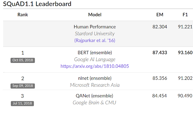 Google BERT (двунаправленный кодировщик на основе искусственного интеллекта), как работает поисковый алгоритм