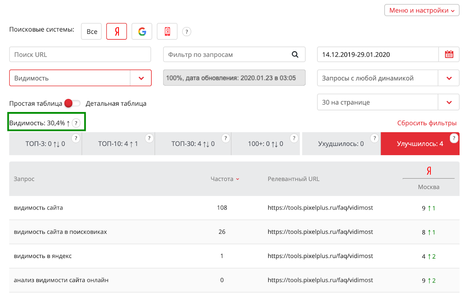 4 нововведения в модуле ведения SEO-проектов для продвинутой и детальной аналитики