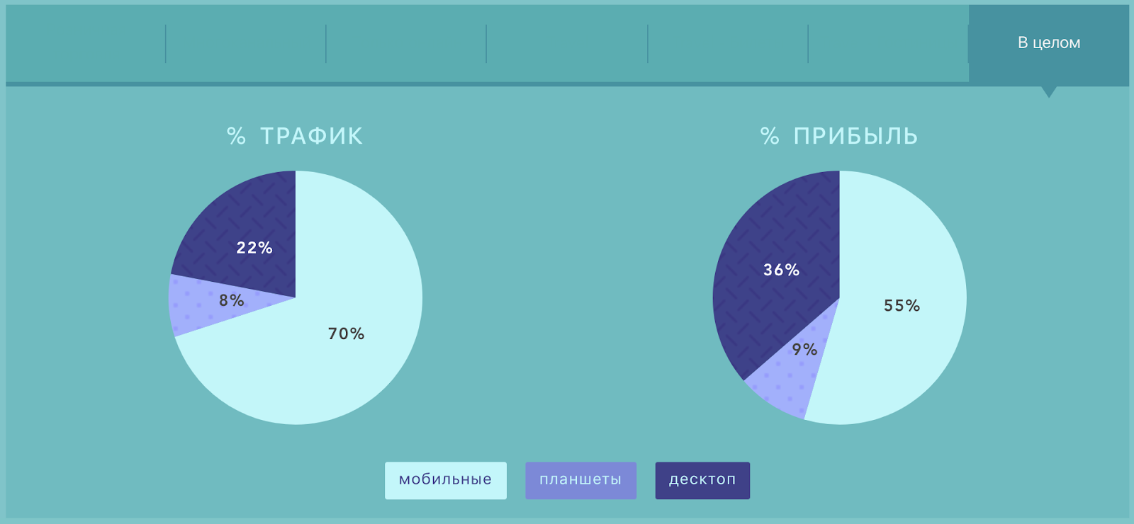  Маркетинговая стратегия 2020: доля каналов в продажах, основные KPI, наиболее эффективные источники трафика
