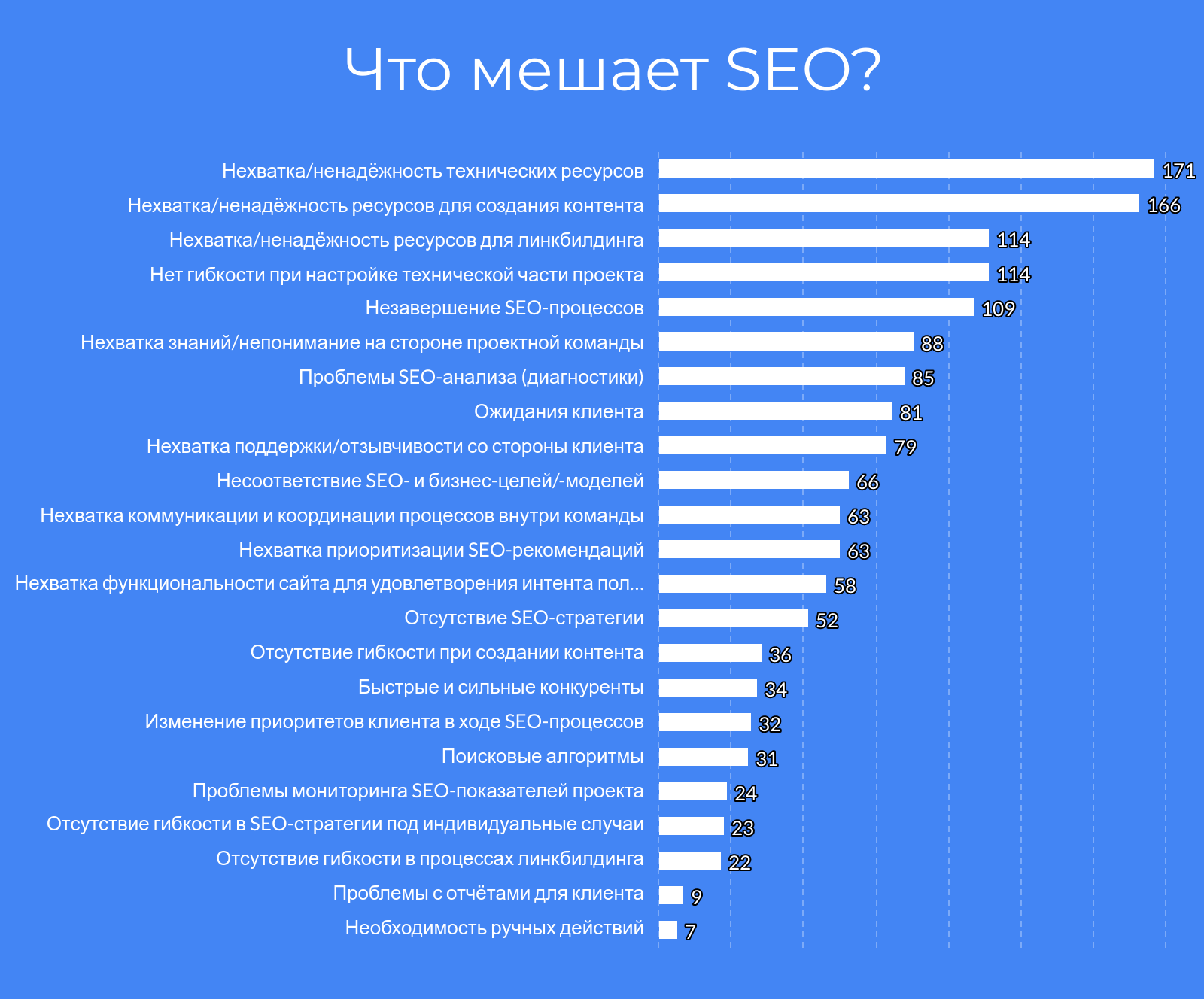 Как проводить SEO-аудит с помощью SP2-принципов? Подробный гайд по проведению аудита сайта и внедрению рекомендаций