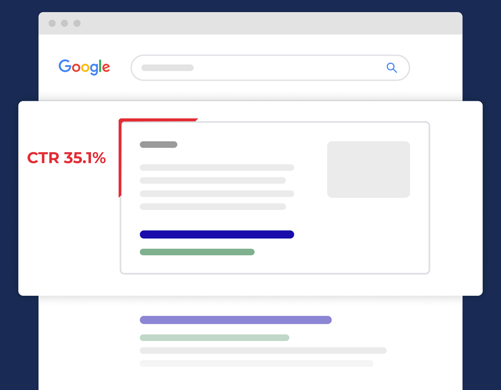 Исследование CTR Featured Snippets в Google, какой CTR у разных результатов в выдаче Google и у избранных сниппетов