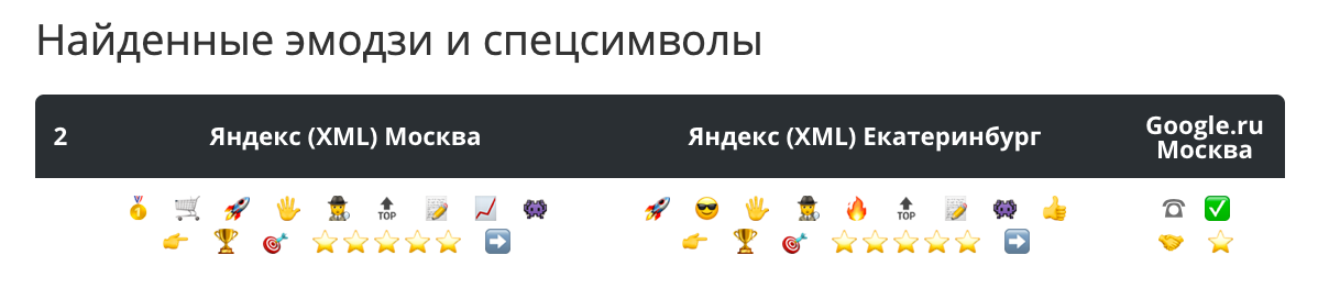 Парсинг эмодзи и спецсимволов (Юникод) в Яндексе и Google, какие эмодзи отображаются в выдаче