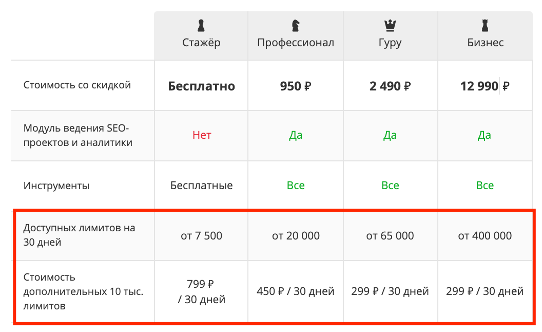 Новые выгодные условия расчёта лимитов, снимаем дневные ограничения и оставляем только лимиты до конца тарифа