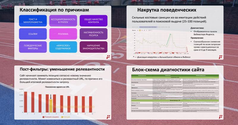 Низкие позиции сайта в Яндексе и Google, диагностика санкций и пост-фильтров поисковых систем