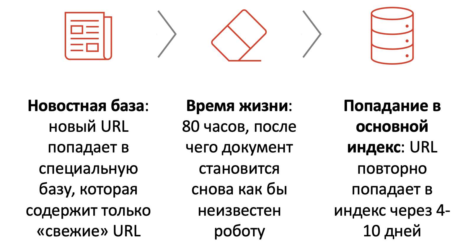 Апдейты Яндекса: шторм поисковой выдачи, алгоритм Многоруких бандитов и фильтр за ПФ
