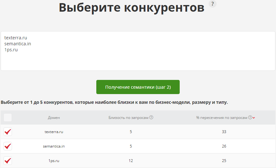 SEO-аналитика сайта, рекомендации по оптимизации и продвижению сайта для начинающих