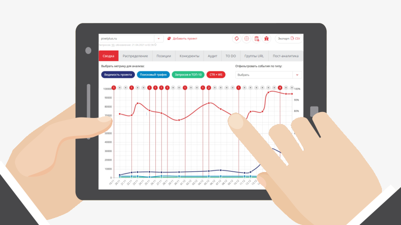 SEO-система и инструменты для продвижения сайтов бесплатно за ценный фидбэк