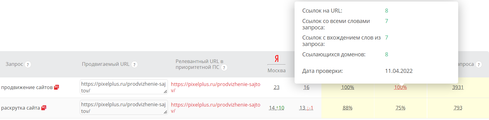 Внешняя оптимизация сайта: анализ обратных ссылок