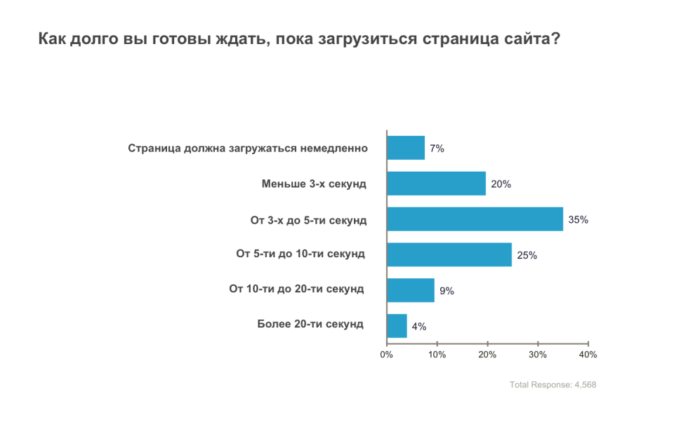 5 эффективных способов увеличить продажи сайта в 2022 году