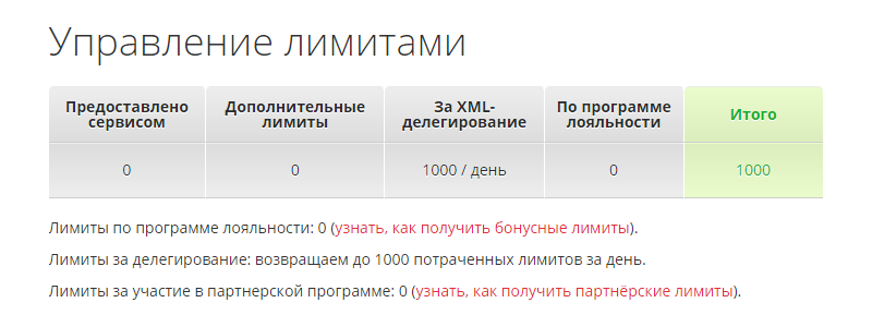 3 способа увеличить лимиты в сервисе Пиксель Тулс бесплатно