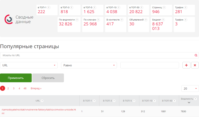 Анализ сайтов и страниц конкурентов по SEO и PPC онлайн