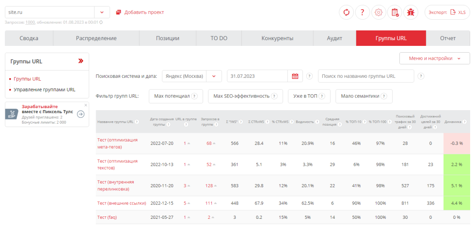 Управление SEO-проектами — оценка SEO сайта, поиск точек роста и оценка отдачи от работ