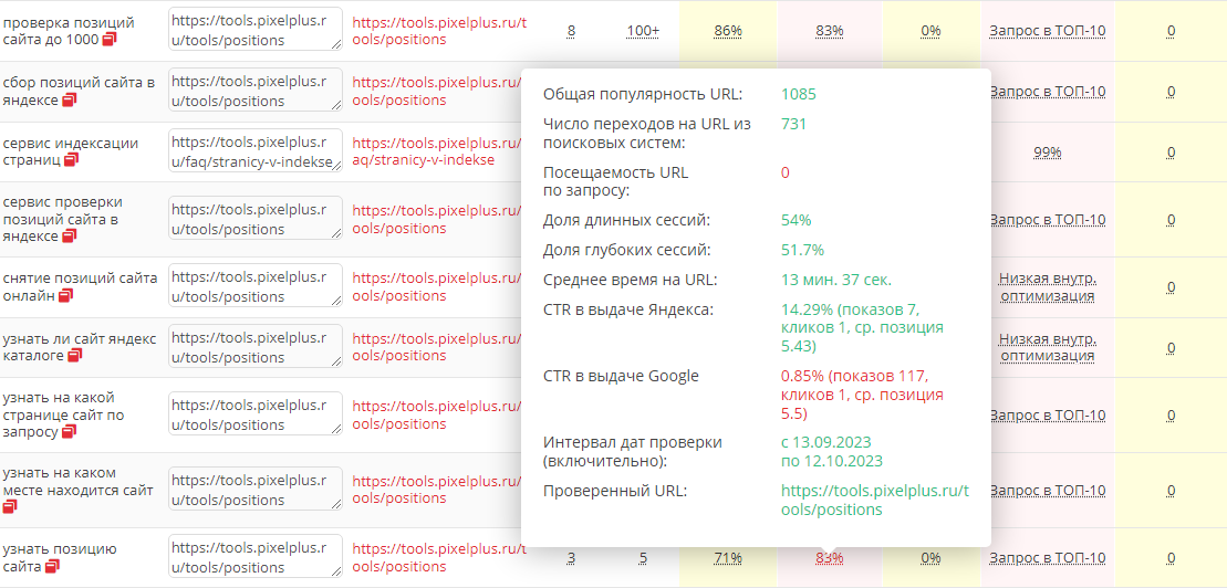 Узнать и повысить CTR в Яндексе и Google