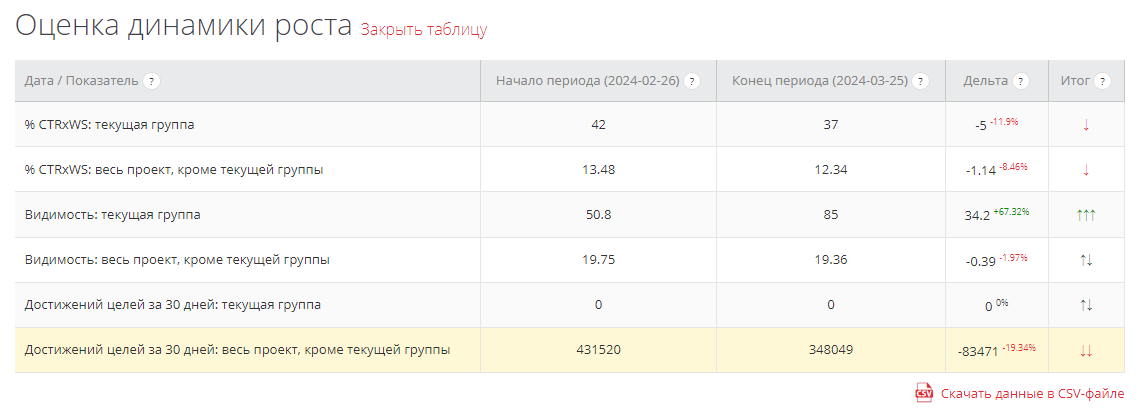 Новый инструмент для A/B-тестирования и оценки SEO-гипотез