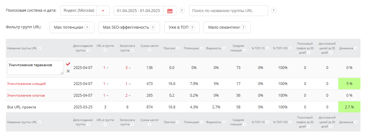 Добавили быстрое редактирование названий в группы URL