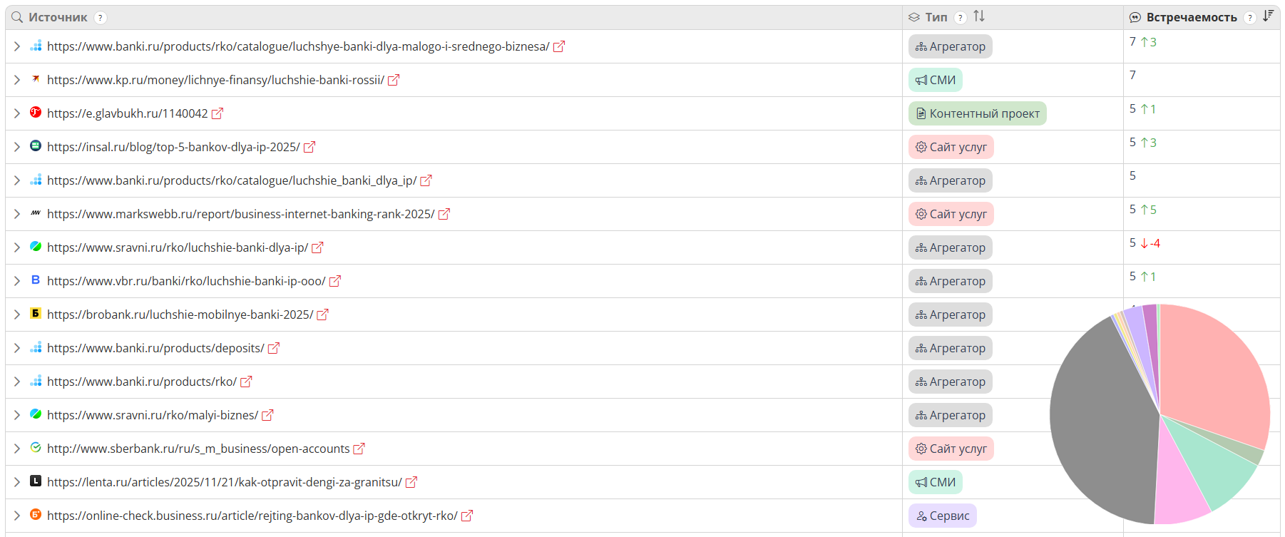 Добавили типы источников в AI SEO проекты