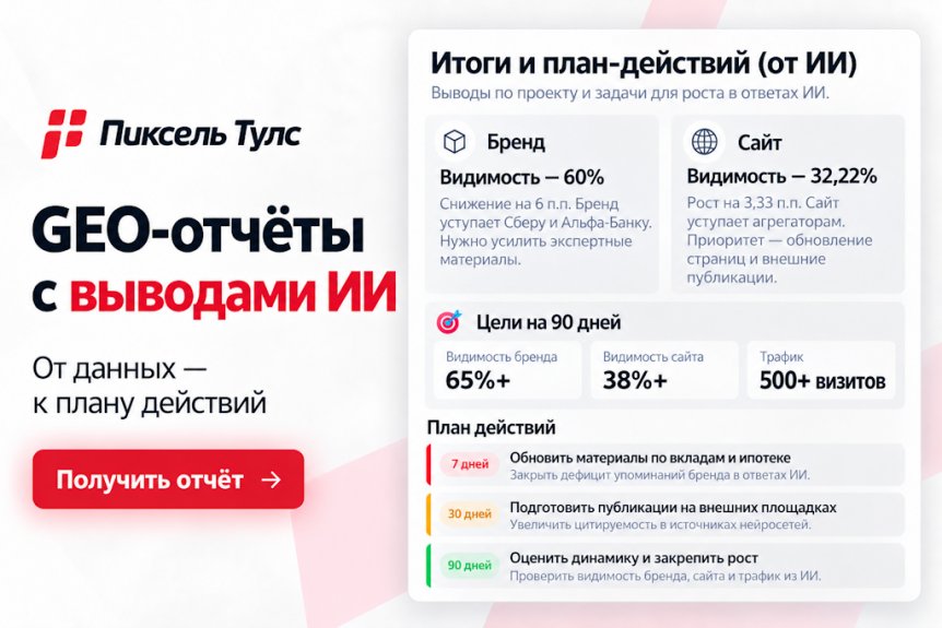 ИИ подводит итоги и составляет план действий в GEO-отчётах