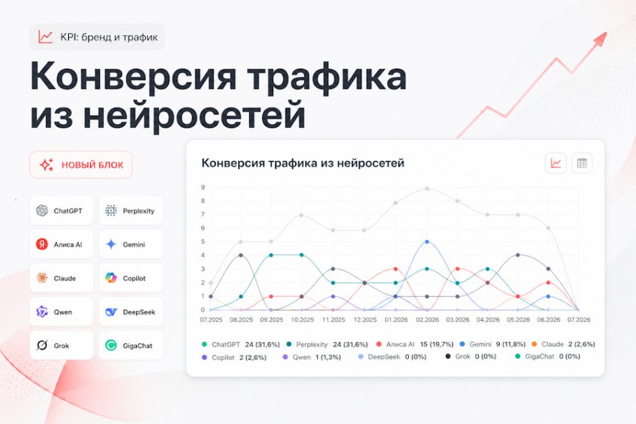 Конверсия трафика из нейросетей в GEO-проектах