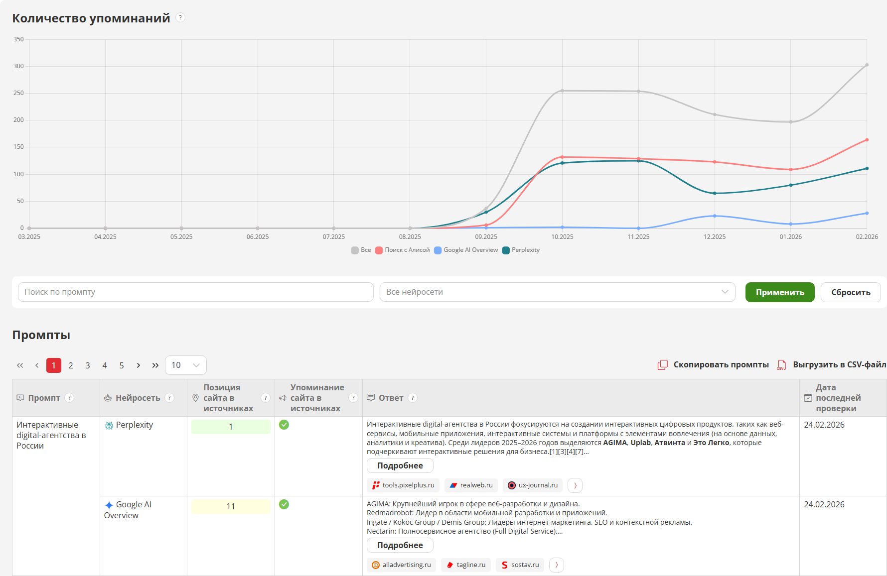 Новый инструмент «Анализ сайтов в нейросетях»