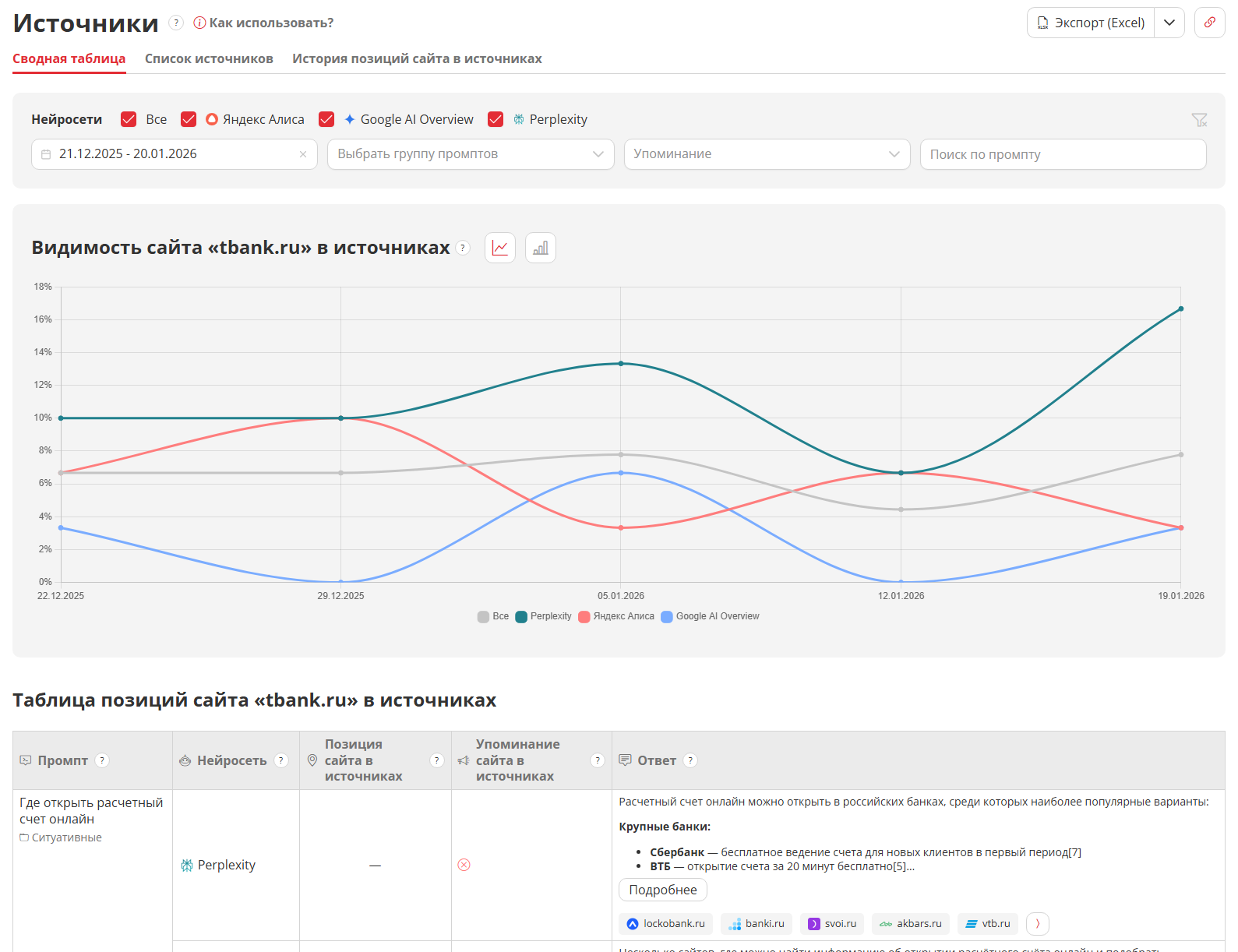 Отслеживайте позиции сайта в нейроответах Яндекс Алисы, Google AI Overview и Perplexity