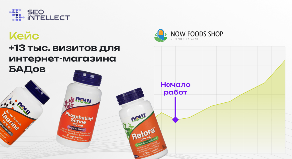 Как мы увеличили трафик интернет-магазина БАДов в 2 раза за 10 месяцев