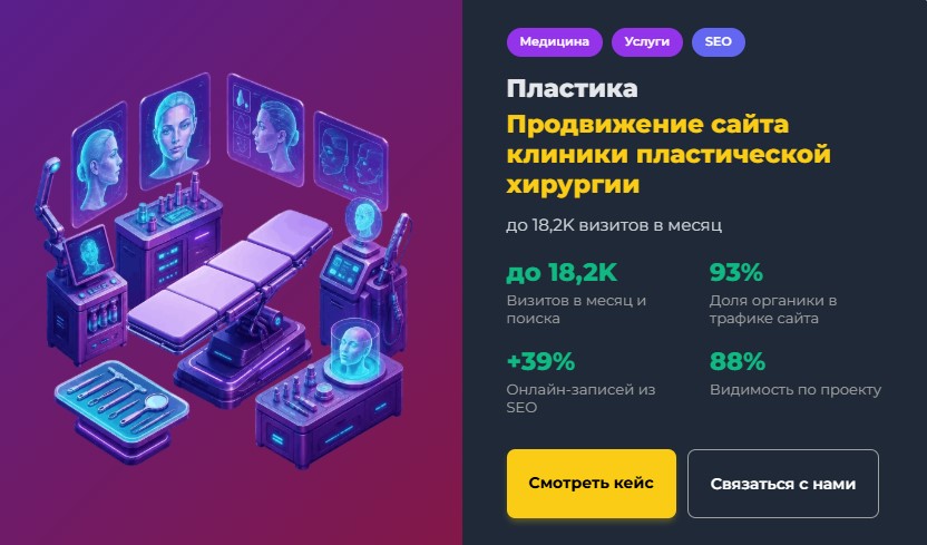 Продвижение сайта клиники пластической хирургии до 18,2K визитов в месяц